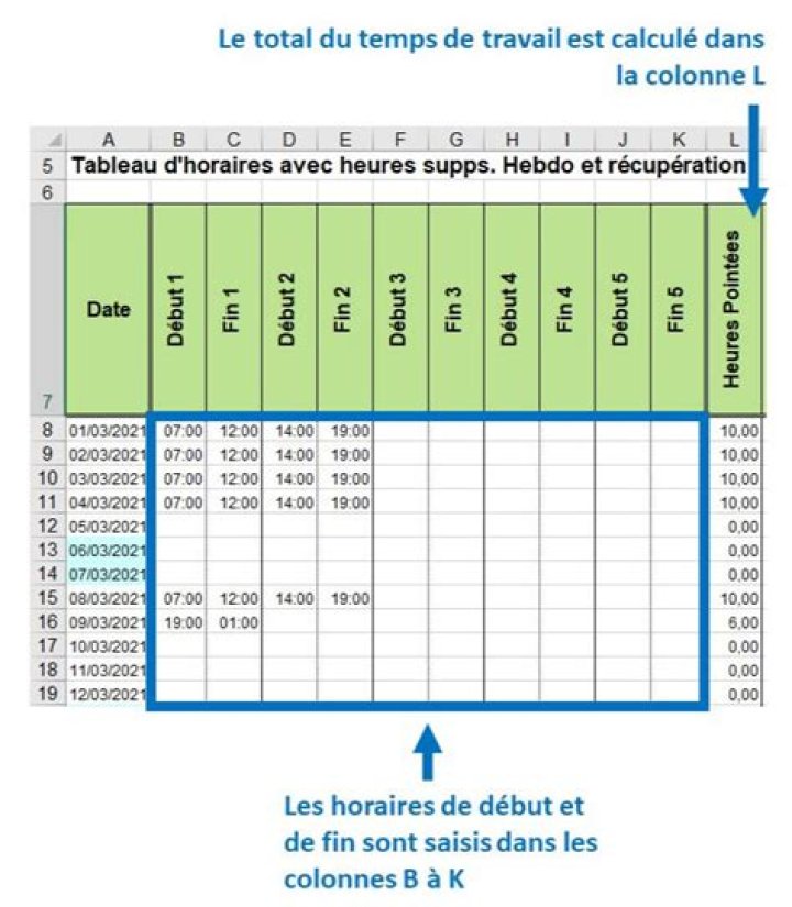 Comment faire un horaire de travail avec Excel ?
