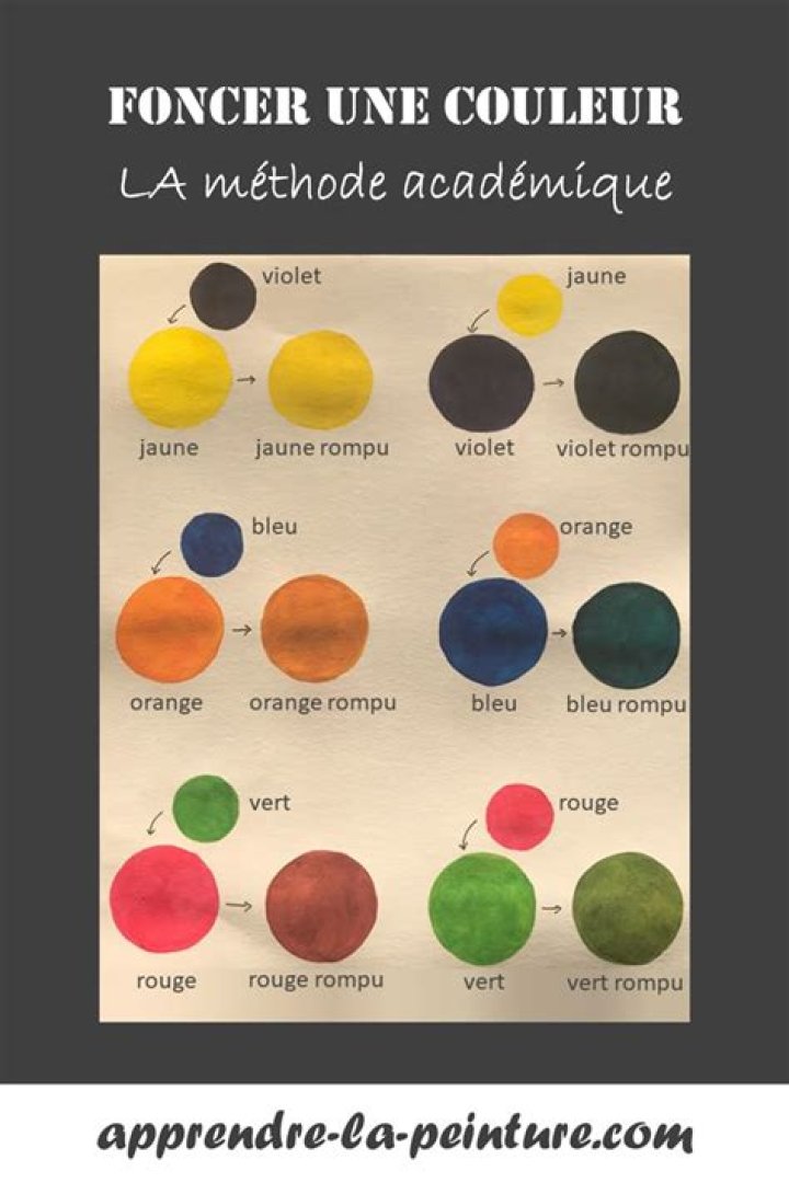 Comment foncer une couleur ?