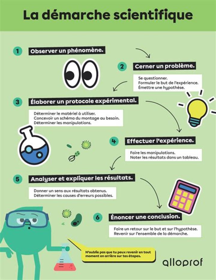 Comment fonctionne la recherche scientifique ?