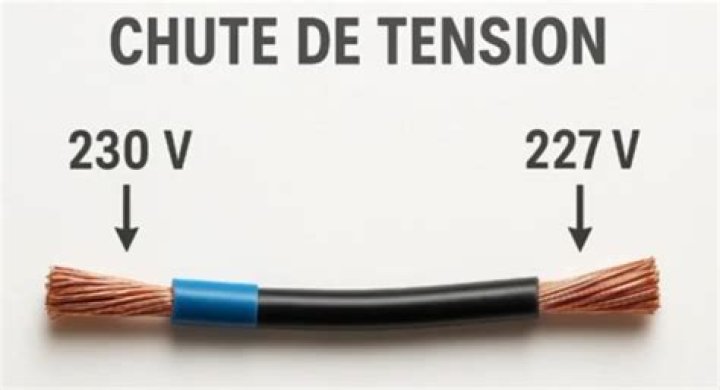 Comment mesurer la chute de tension ?