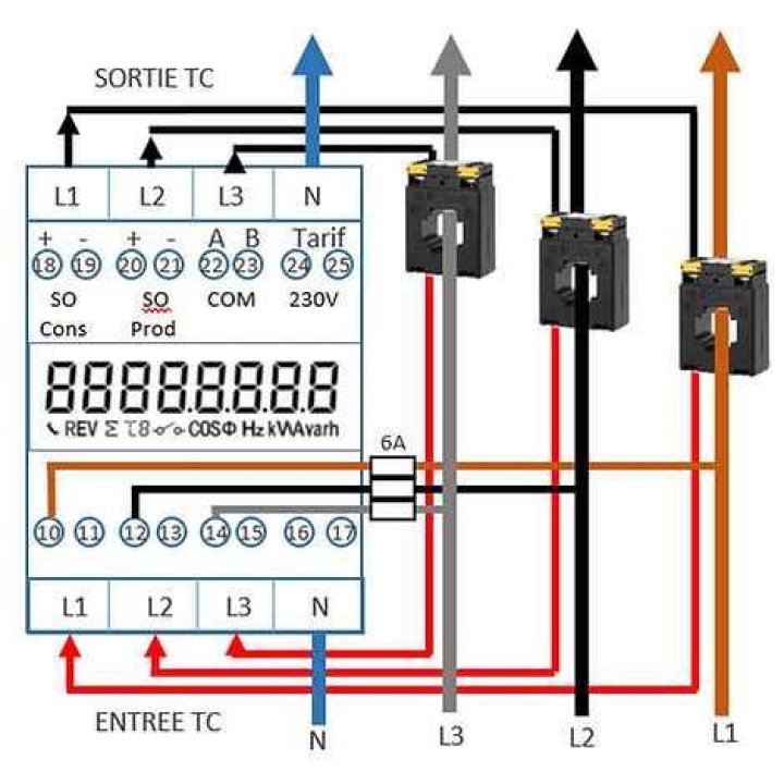 Comment mettre un sous compteur ?