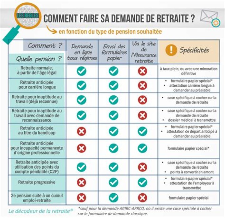 Comment obtenir le retrait de son image ?