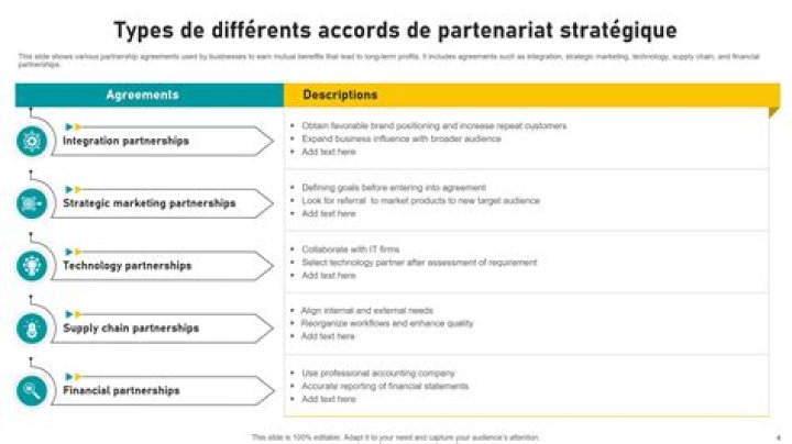 Comment rechercher des partenariats ?