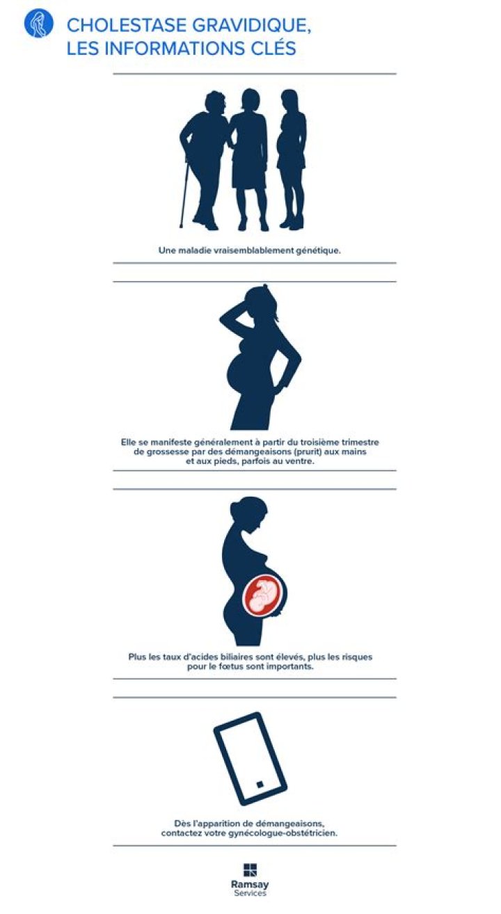 Comment soigner cholestase gravidique ?