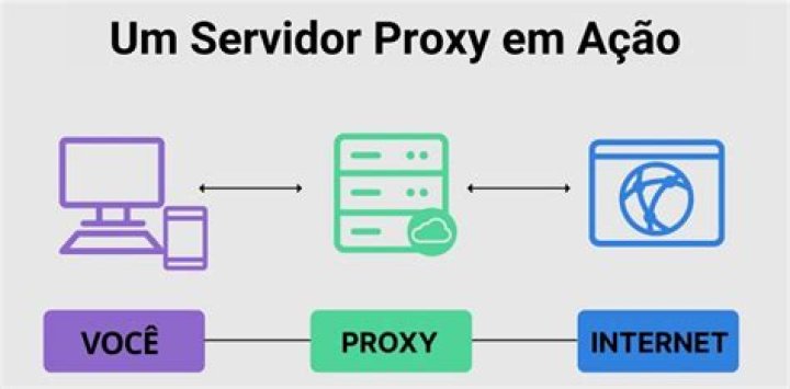 Como excluir um servidor proxy?