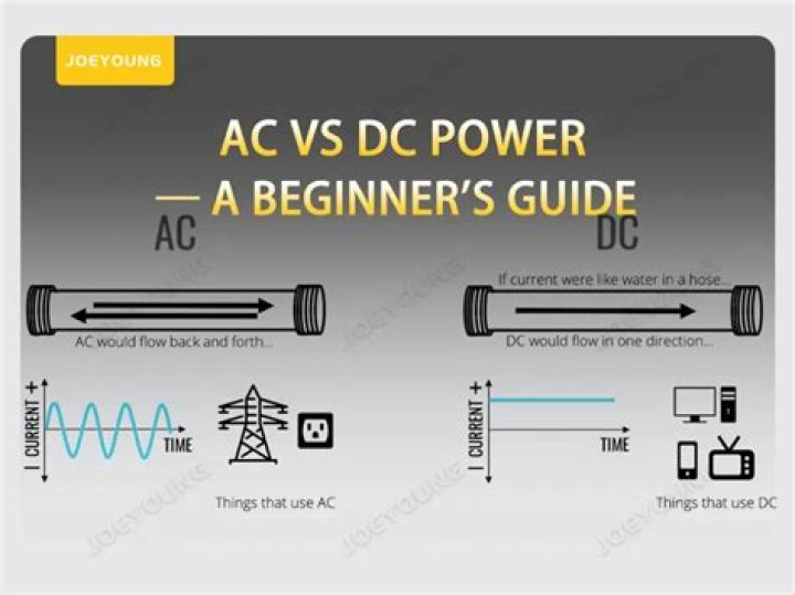 Como funciona o AC e DC?