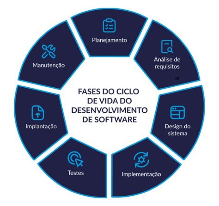 Como funciona uma empresa de desenvolvimento de software?