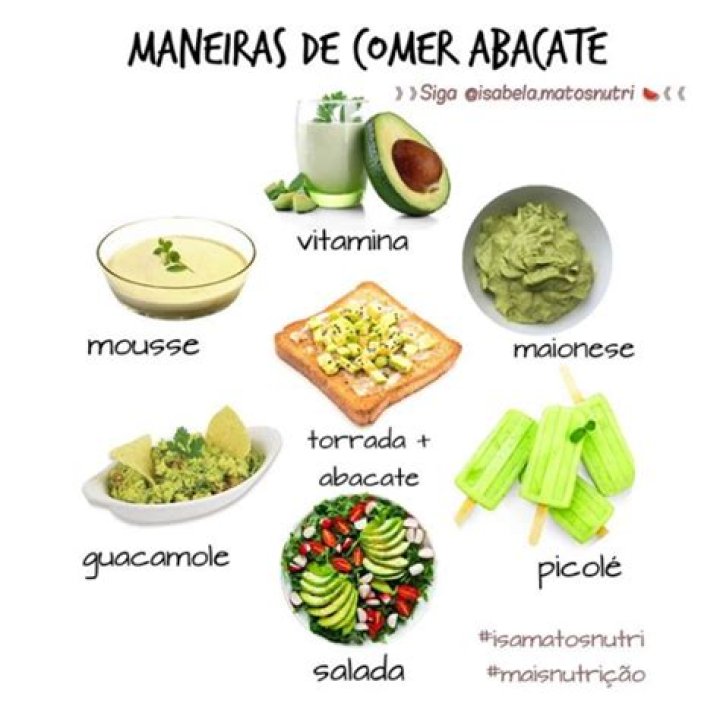Como o abacate ajuda a emagrecer?