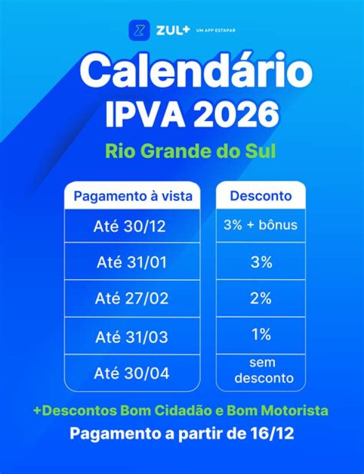 Como parcelar IPVA em 10x?