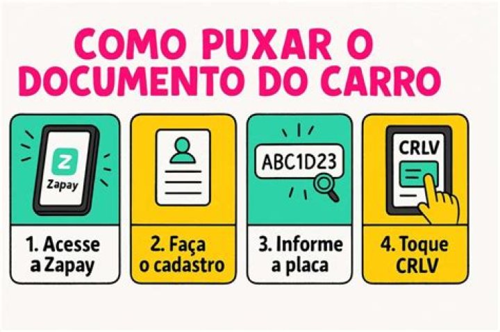 Como puxar o licenciamento 2020?