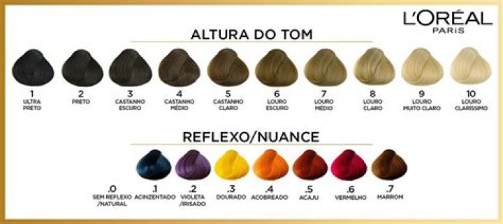 Como saber como vai ficar meu cabelo de outra cor?