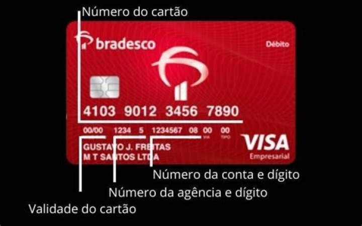 Como saber se a fonte da conta?