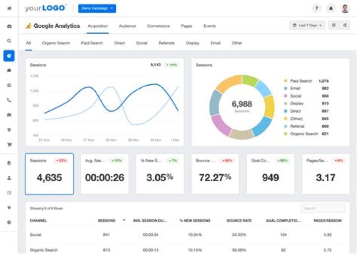 Como ver o Analytics de um site?