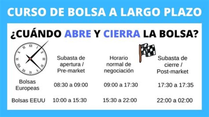 ¿Cuando cierra la bolsa?