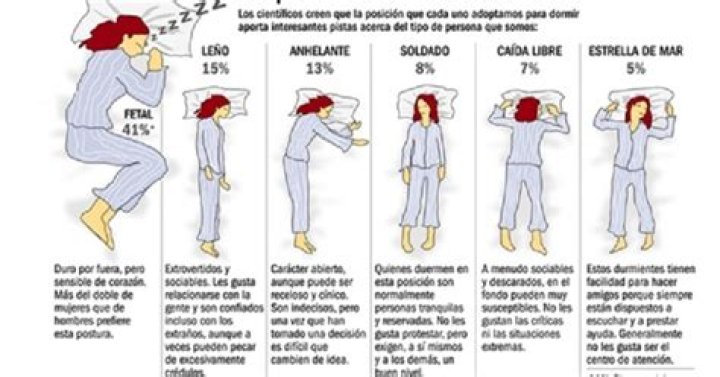 ¿Cuando duermo se me duermen los brazos y las piernas?
