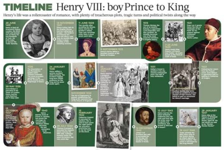 Did Henry VIII play football?