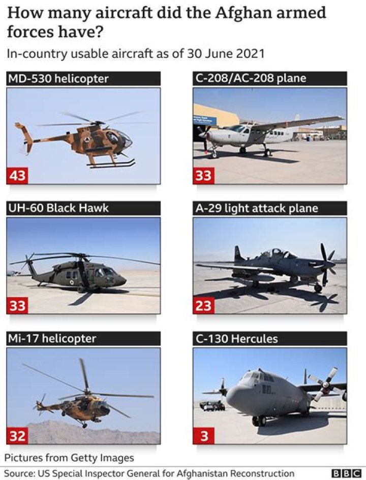 Did the Taliban have an air force?