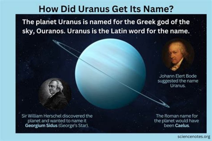 Did they change Uranus's name?