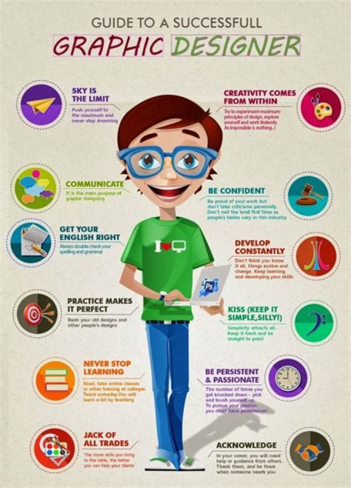 Did you know facts about graphic design?