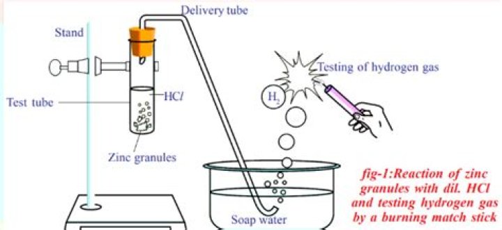 Do acids react with aluminum to produce hydrogen gas?