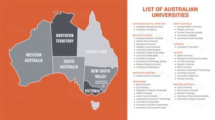 Do Australian universities accept international students?