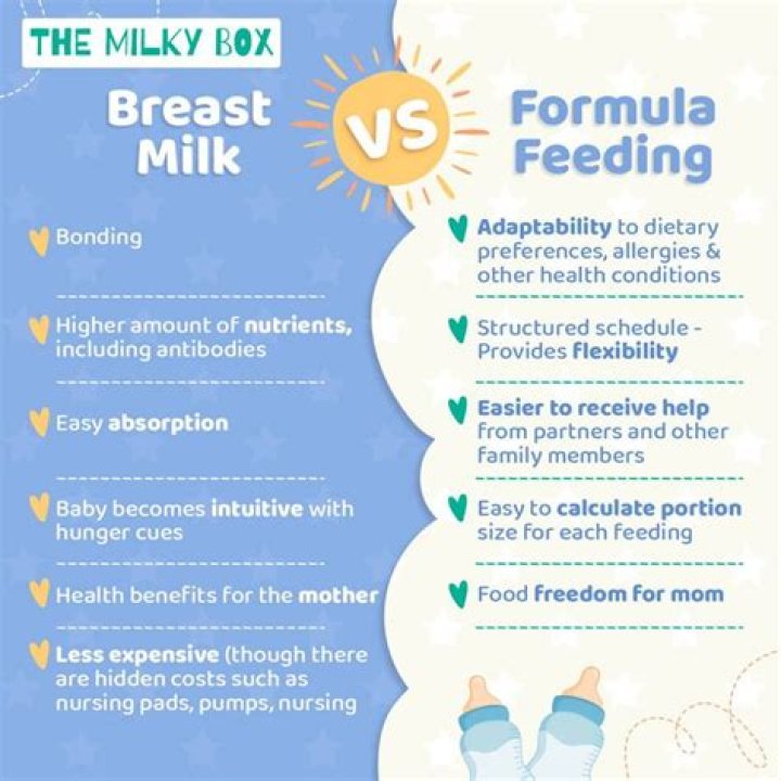 Do babies eat the same amount of formula as breast milk?