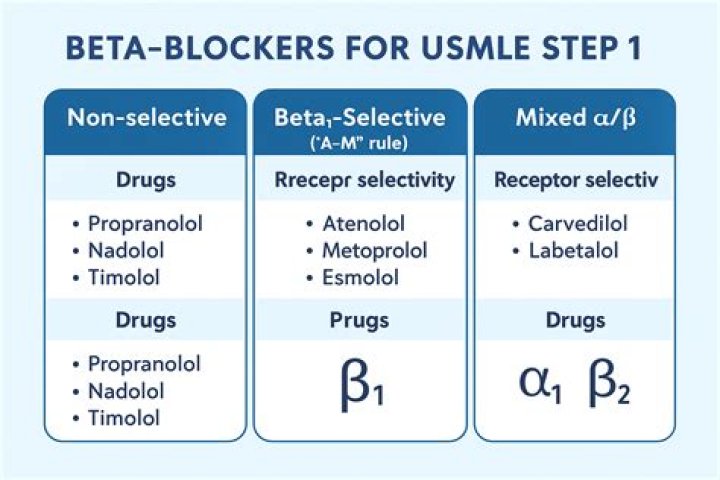 Do beta blockers affect your immune system?