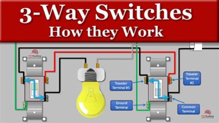 Do both 3 way switches need to be smart?
