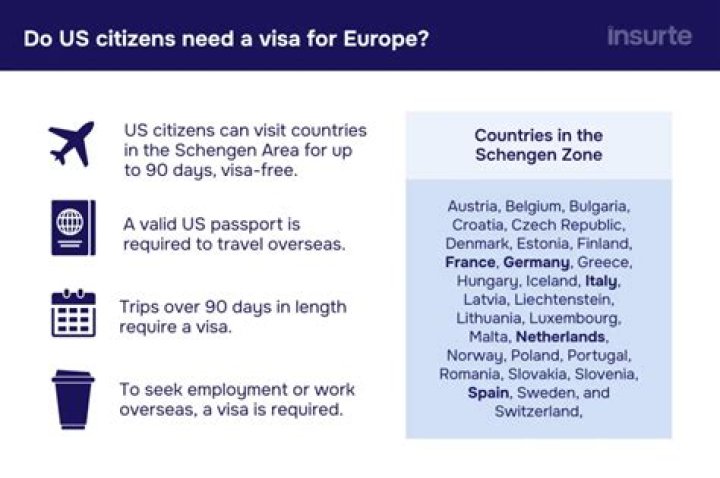 Do Canadian citizens need a visa for France?