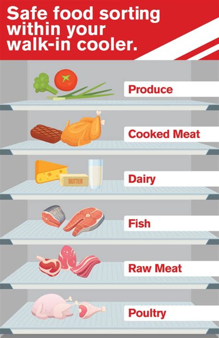 Do coolers keep food safe?