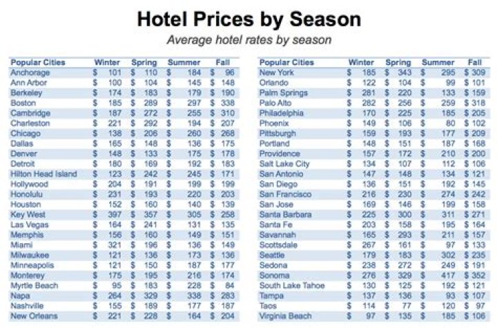 Do Disney hotel prices fluctuate?