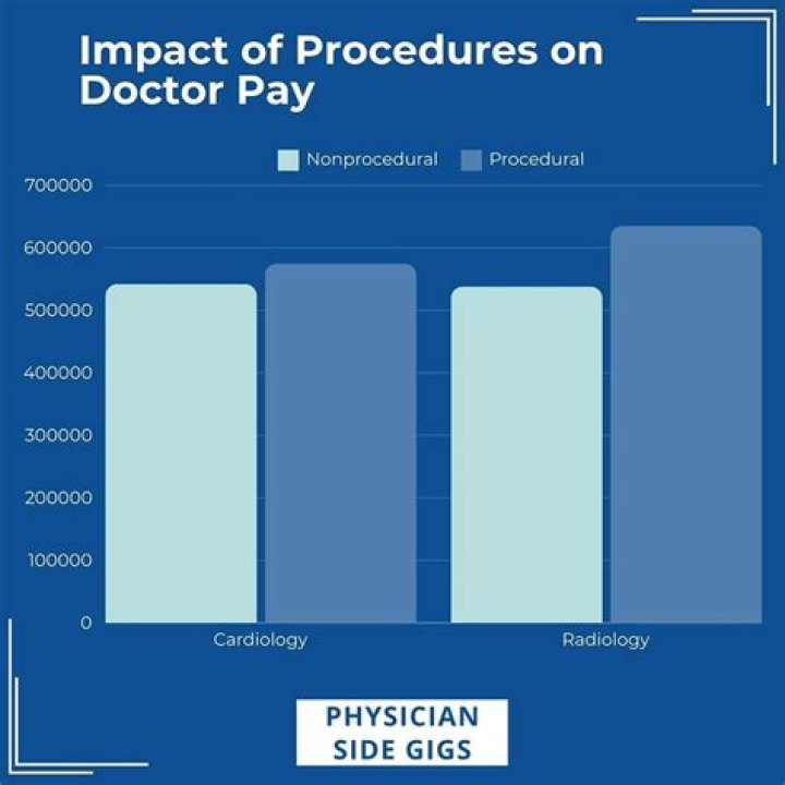 Do doctors get paid per patient Canada?