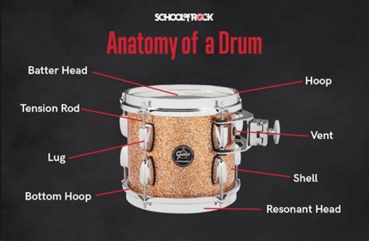 Do drummers tune their drums?