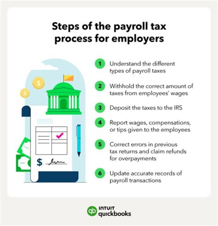 Do employers pay a payroll tax?