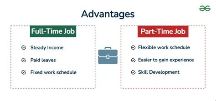 Do employers prefer full time or part time?