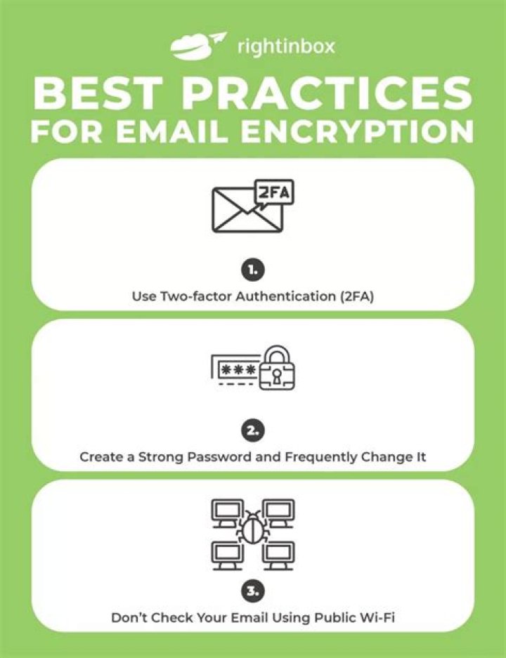 Do encrypted emails expire?