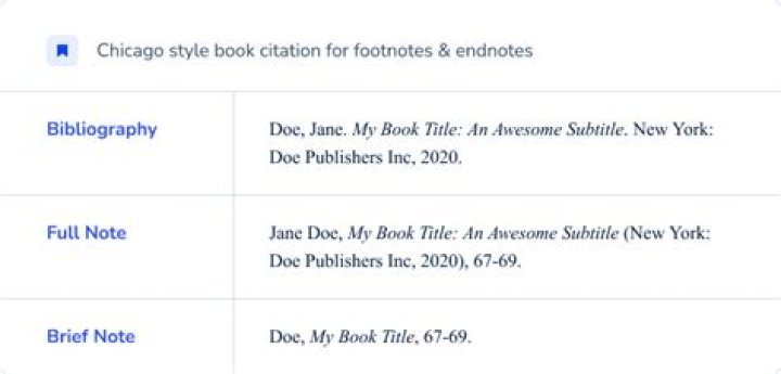 Do endnotes go before bibliography Chicago?