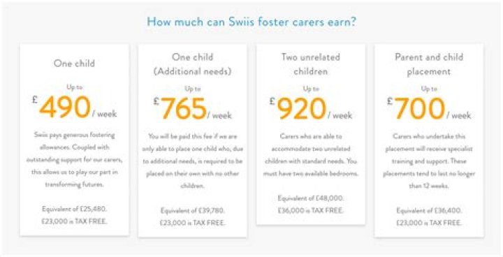 Do foster care payments count as income?