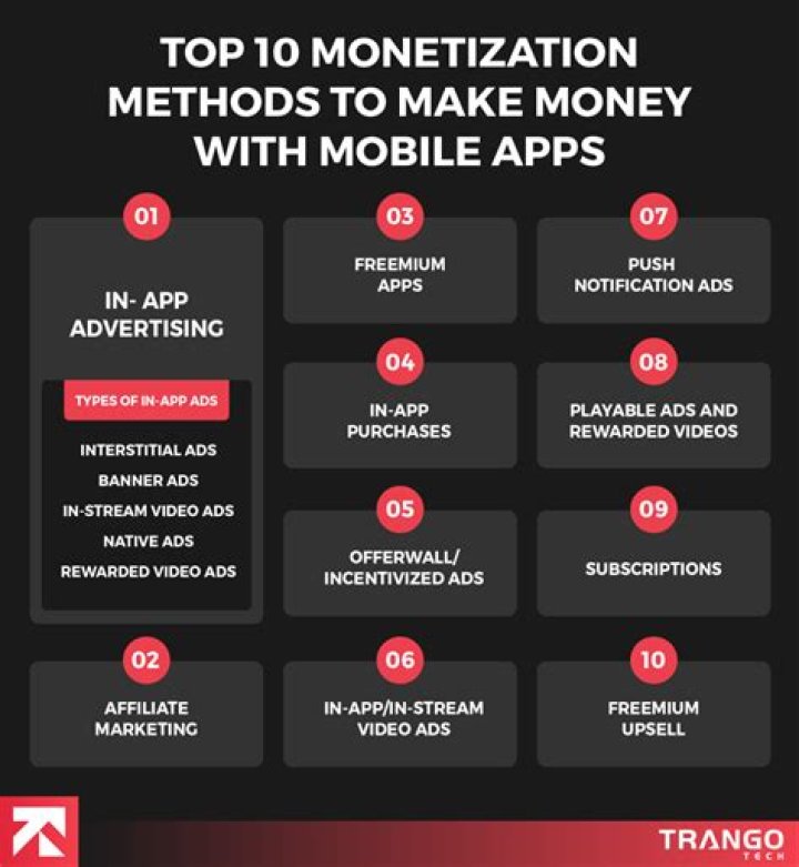 Do free apps cost money?
