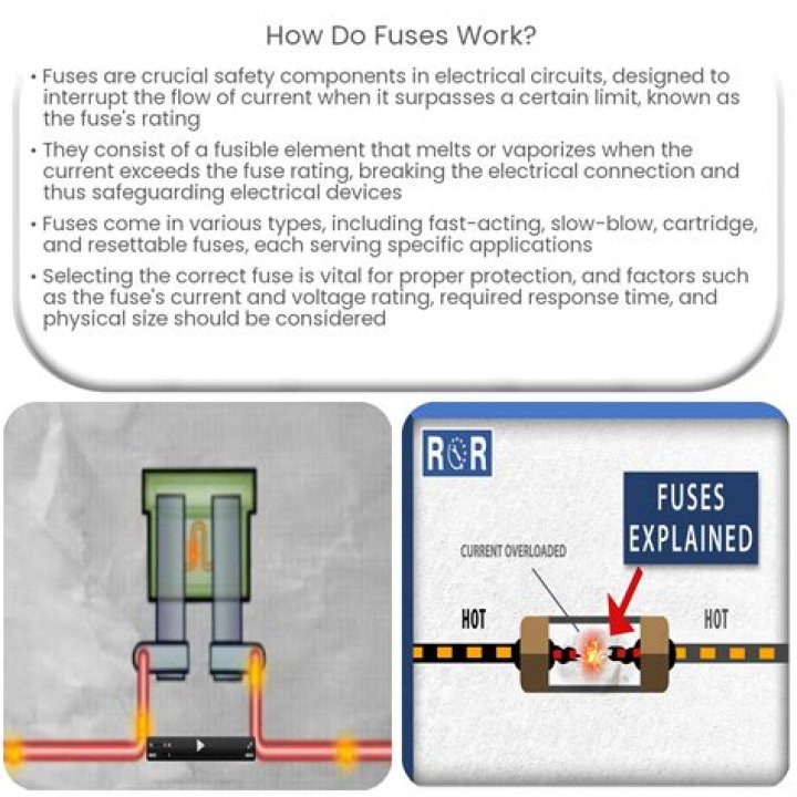 Do fuse boxes have fuses?