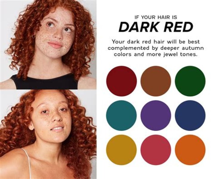 Do Gingers have melanin?