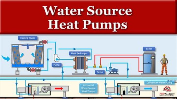 Do heat pumps produce water?