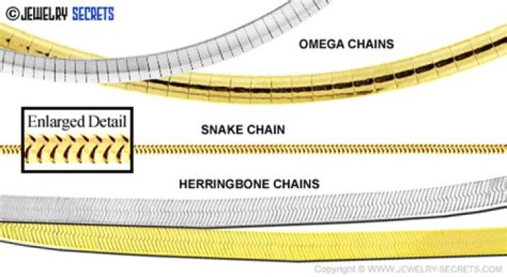 Do herringbone chains break easily?