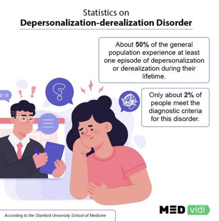 Do I have depersonalization disorder?