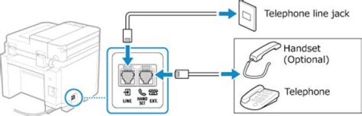 Do I need a dedicated phone line for a fax machine?