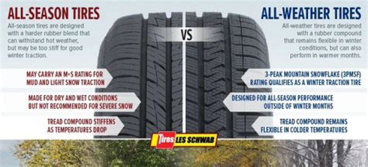Do I need all season tires in Florida?