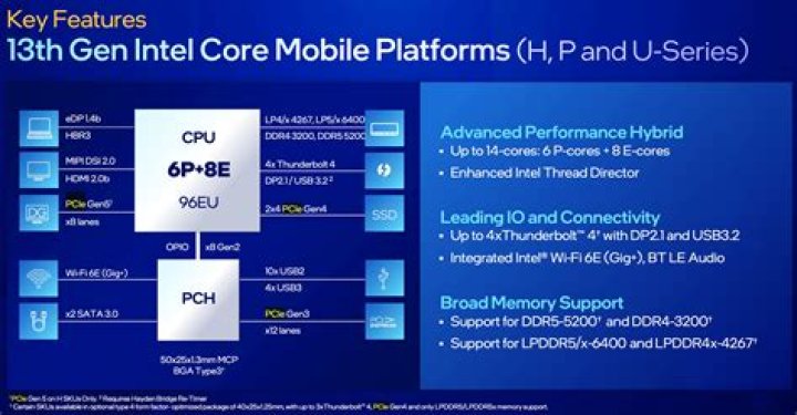 Do I need i5 or i7?