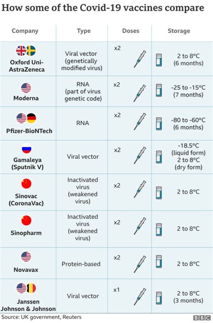 Do I need vaccinations to visit Kenya?