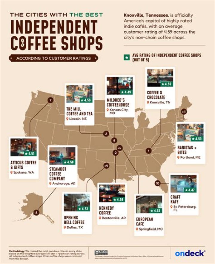 Do independent coffee shops make money?
