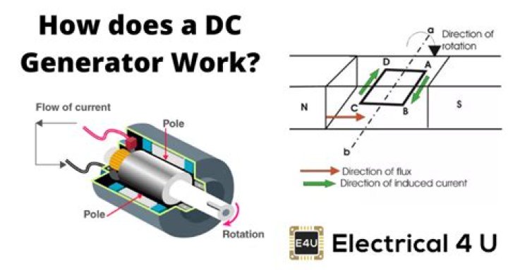 Do key generators work?